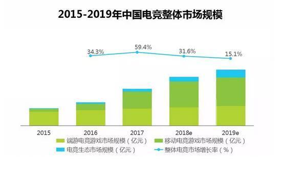 电竞进入混战时代 2018年Q2中国游企版图产业