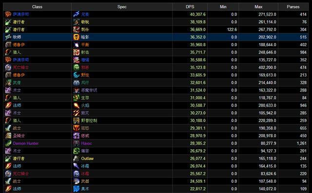 高玩总结7.0前夕恶魔猎手输出表现:没天赋帅就