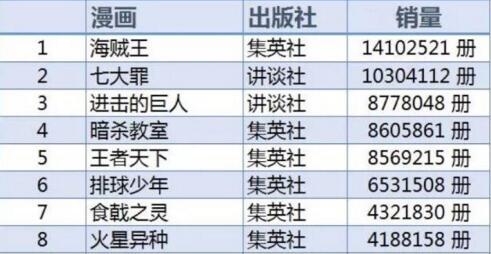 美漫2015格局:新IP难出头 漫威再霸榜