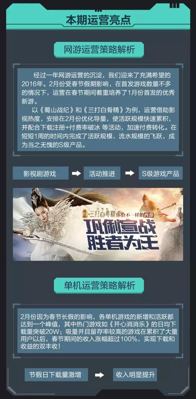 vivo 2月数据报告:单机游戏新增和活跃均达到峰值
