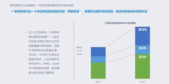 2015年移动游戏行业报告：全年收入达492.7亿