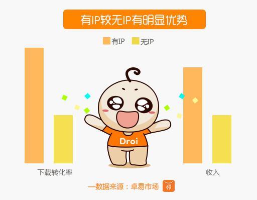 如何能让IP发挥“千万”价值 IP大会给你答案