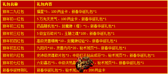 过年游戏两不误 《画皮世界》微信签到送好礼