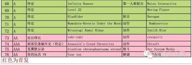  斧子科技 首款游戏主机曝光:起价899元 搭载76