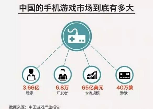 假如在中国没缺席 Google Play会是什么样子?