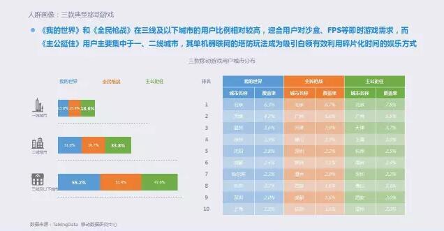 2015年移动游戏行业报告：全年收入达492.7亿