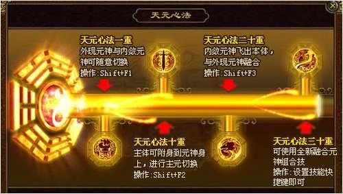 组合传世sf