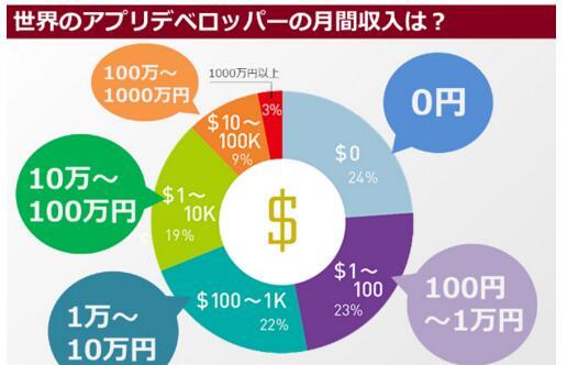 火流星2万元1克_月收入不足2万元(3)