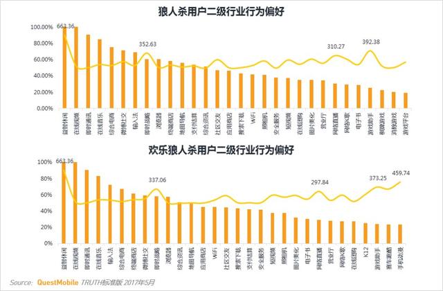 卡牌类游戏MAU TOP10 安卓用户最多的竟不是阴阳师