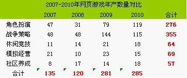 杭州游戏公司排名_杭州西湖图片(2)