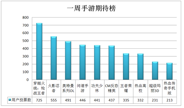 问道手游排行_美艳动人实力爆表《问道》手游新年神兽勾陈CG首曝