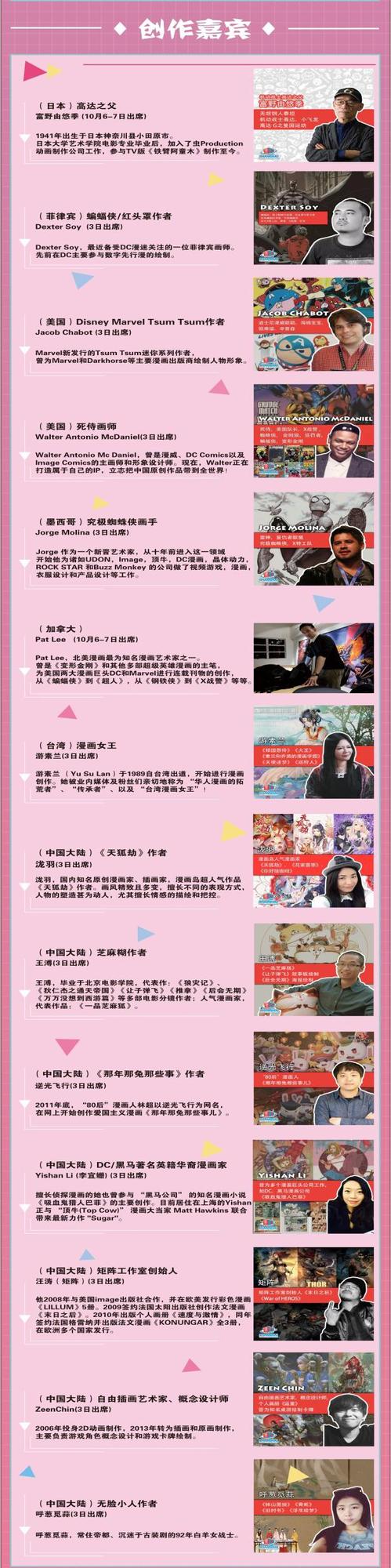SHCC开幕在即，快来约会高达、漫威和美剧明星吧！