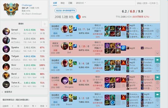 Meiko����״̬���� EDG��ǰռ��ʱ�˺�