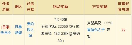 《巫妖王之怒》霍迪尔之子声望开启详细攻略