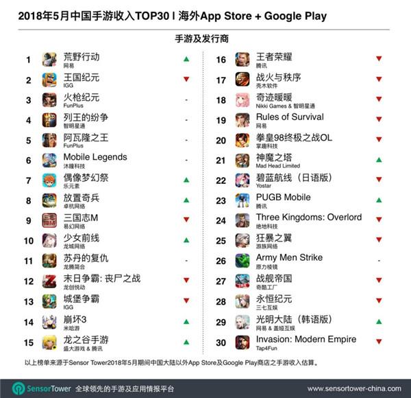 《龙之谷手游》获2018 Google Play最佳游戏