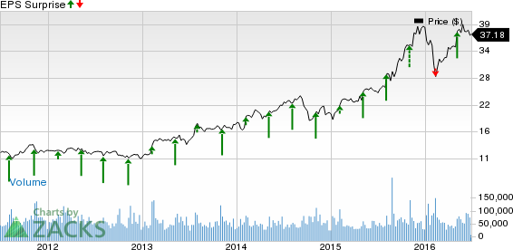 尝到甜头：守望先锋或成动视暴雪未来电竞主力军