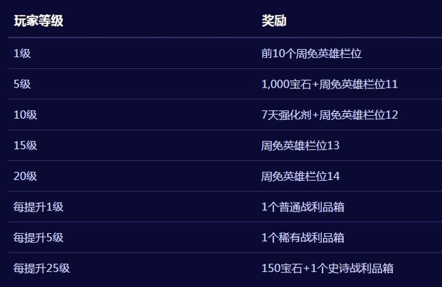 《风暴英雄》4月27日上线2.0版本 新英雄源氏加入