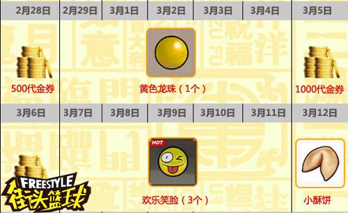 《街头篮球》千万代金券大回馈