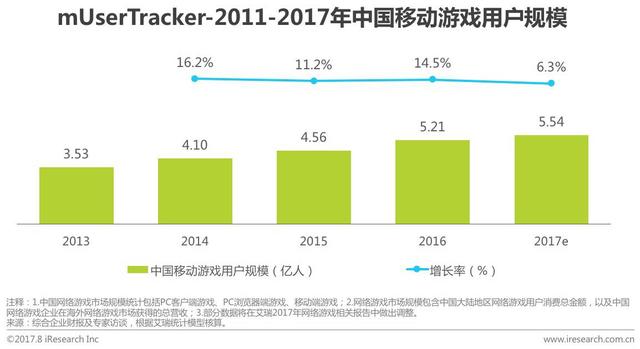 2017年中国移动游戏行业研究报告