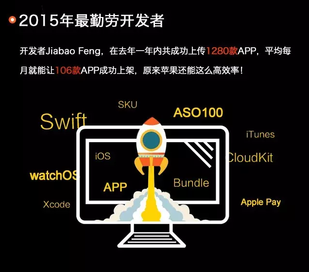 中国App Store 2015年数据盘点：游戏新增14.4万