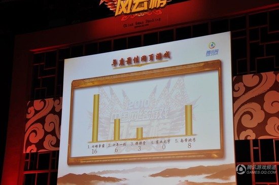 从风云榜看中国游戏发展趋势 页游成新宠