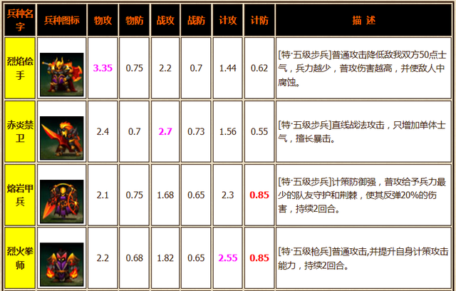 《臥龍吟》六周年 策略至上,經典不滅