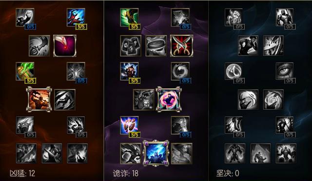 LOL韩服王者全是打野?揭秘谁是最强上分首选