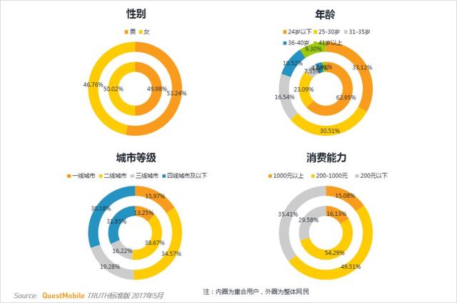 卡牌类游戏MAU TOP10 安卓用户最多的竟不是阴阳师