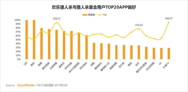 卡牌类游戏MAU TOP10 安卓用户最多的竟不是阴阳师