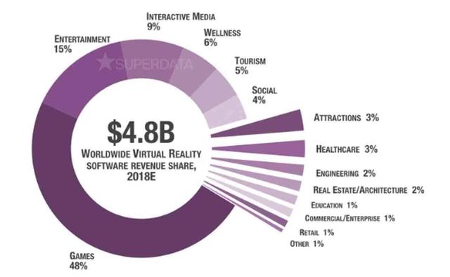 SuperDataԤ2020VRгֵ400Ԫ