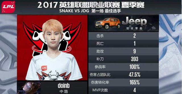 8.12LPL比赛前瞻:Uzi能否复仇OMG NB与SNG