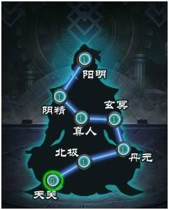 日积月累十重天 4399《七杀》境界提升大法
