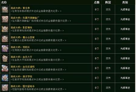 都有了嘛？盘点魔兽世界最稀有的头衔