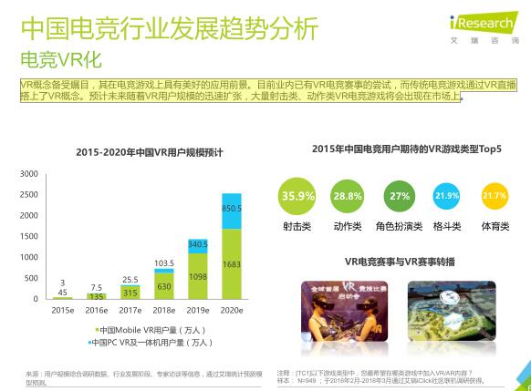 艾瑞：2016年电竞市场规模将超300亿元