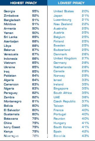 全国软件排名_全国城市排名图片