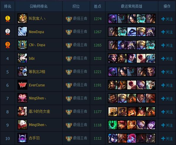 叫我官人实力登顶 LOL国服前十谁说了算