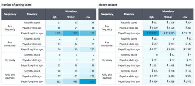 收入超百万应用:8成以上前3月均获千人消费3次以上