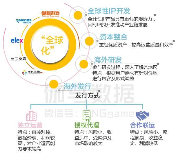 八页PPT看懂二次元游戏：3亿用户 单品收入超10亿