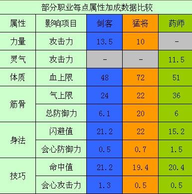 [攻略]《鹿鼎记》中真正的游侠--剑客