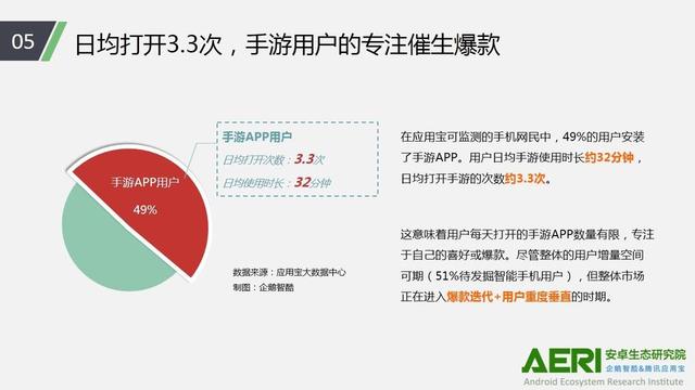 上半年手游报告:手机上网玩游戏用户数达2.67