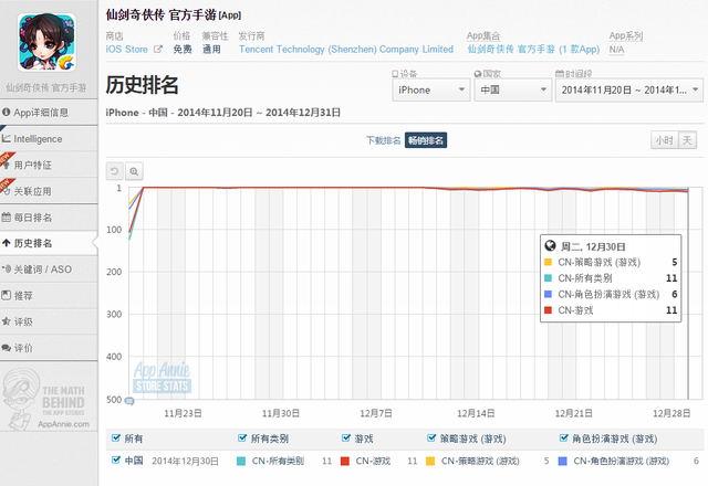 2014年度IP改编:玩法不重要 好IP才是关键
