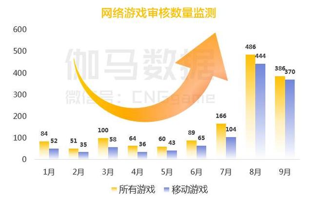 八页PPT看懂二次元游戏：3亿用户 单品收入超10亿