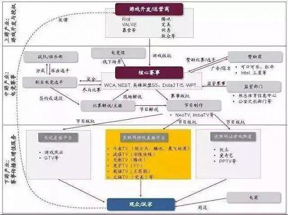 压力给到《王者万象棋(图1)