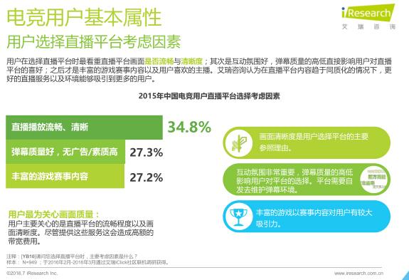 艾瑞：2016年电竞市场规模将超300亿元