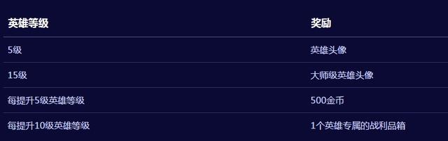 《风暴英雄》4月27日上线2.0版本 新英雄源氏加入