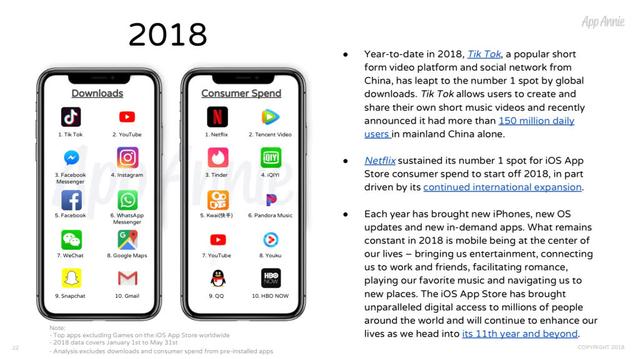 AppStore上线十周年全球iOS应用盘点:《部落
