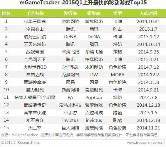 艾瑞咨询：2015年手机游戏新变化新趋势盘点