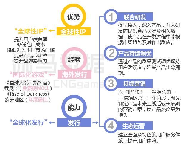 八页PPT看懂二次元游戏：3亿用户 单品收入超10亿