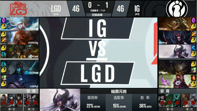 LPL综述：IG力克LGD OMG轻取IM