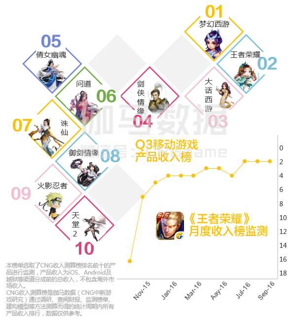 八页PPT看懂二次元游戏:3亿用户 单品收入超10亿